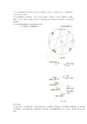 一白二黑 三碧 四绿|九宫飞星意义详解